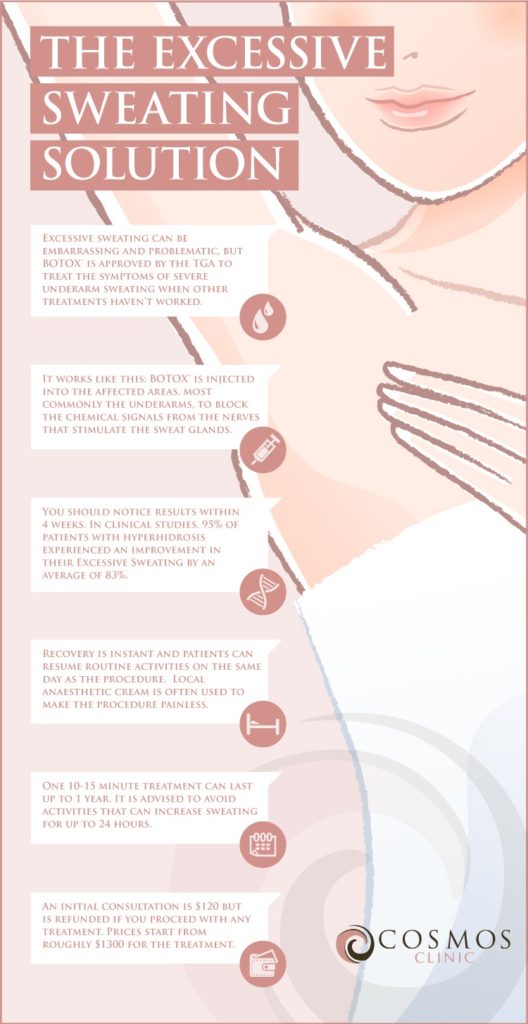 Hyperhidrosis (Excessive Sweating) Treatment & Costs Sydney, Gold