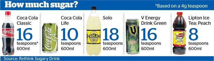how much sugar