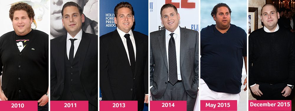 Jonah Hill YoYo diet