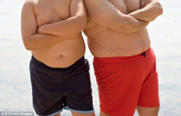 overweight parents kids